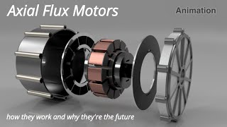 How Axial Flux Motors Work & Why They're the Future of Electric Power #motor #automobile #technology