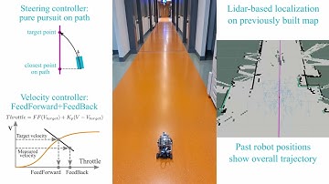 Lidar-based lane following
