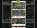 Rampur Assembly Constituency Election History. #vidhansabha #rampur #azamkhan #samajwadiparty