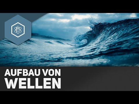 Video: Was zeigt ein Wellenfrontdiagramm?