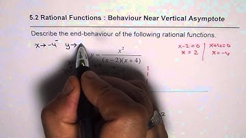 Understand Behaviour Near Vertical Asymptotes and End Behaviour For Rational Function