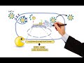 Pharmacology - ANTIVIRAL DRUGS (MADE EASY)