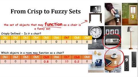 Fuzzy Sets and Operations