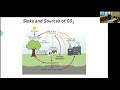 Biochemistry of anaerobic co2 and methane metabolism