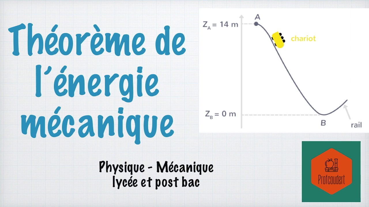 Théorème de l'énergie mécanique YouTube