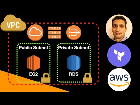 Vídeo: On és el meu AWS VPC?