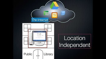 Benefits of Google Drive