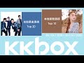 KKBOX 香港本地單曲週榜 24/4/2020 - 30/4/2020