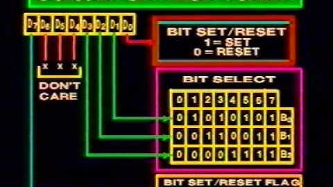PARALLEL INTERFACE IC  8255