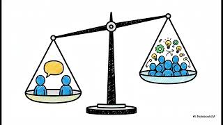 Lesson 1 : Topic 2.1 : Common Types of Workplace Discussions