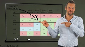 Datamuur van Fullan - Differentiëren in het onderwijs Deel 5