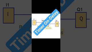 Timer On-Delay #plcLOGO #Siemens #PLCTimer #OnDelay #Automation #PLCProgramming #TimerFunction