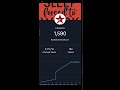 🔴 live 1000 to 2000 subscribers journey #Viral videos and #Bigg boss Latest updates