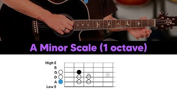 Beginner Acoustic Guitar: A Minor Scale (1 octave)