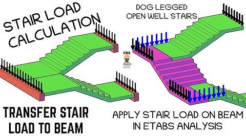 Staircase Load(UDL) on beam | Open Well and Dog legged Staircase | Load Transfer to beam