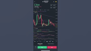 Cardano ADA is still moving sideways, Take short trades until the next big market move !