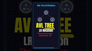 AVL Tree LR Rotation Explained Visually | AVL Tree🔥#shorts #shortvideo