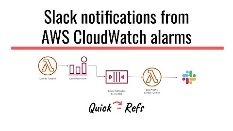 Slack notifications from AWS CloudWatch alarms