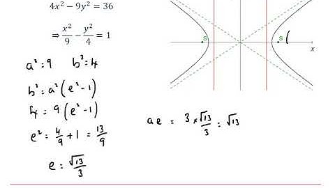 Edexcel Further Pure 1: Coordinate systems 2-5