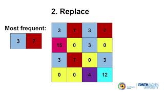 Multidimensional Byte Pair Encoding Shortened Sequences For Improved Visual Data Generation Mdbpe