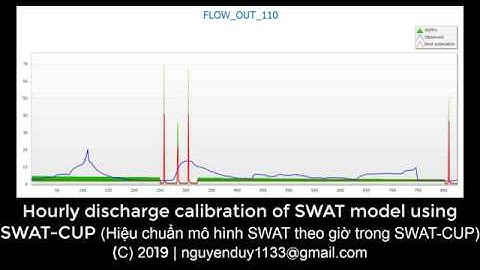 [SWAT] Hourly discharge calibration of SWAT model (Hiệu chỉnh mô hình SWAT theo giờ trong SWAT-CUP)