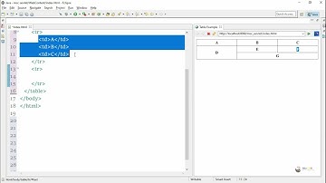 html tutorial for beginners - html table colspan rowspan
