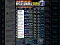 🔥 TSMC도 삼성도 못 벗어나는 기업들 🔥Companies Even Samsung& TSMC Depend On TOP10 Semiconductor EquipCompanies