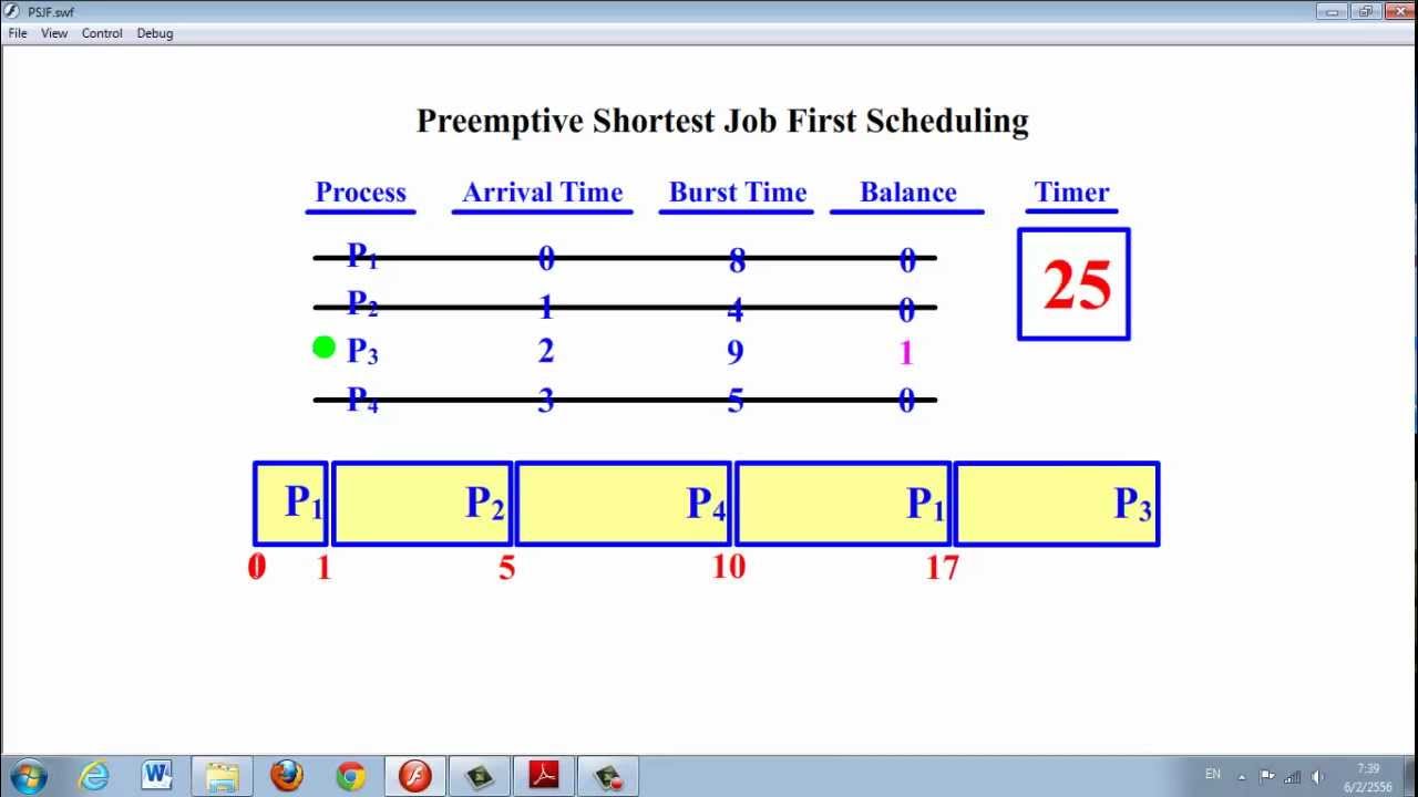 Preemptive Sjf Gantt Chart