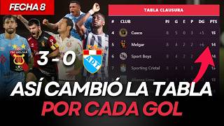 Liga 1 Peru 2026 Clausura and Aggregate Table - Matchday 8 | Melgar 3 - 0 ADT