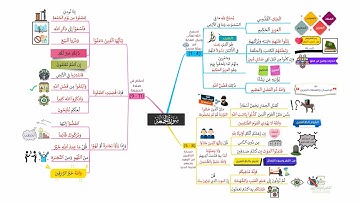 احفظ سورة الجمعة بالخرائط الذهنية بالتكرار ومع التدبر
