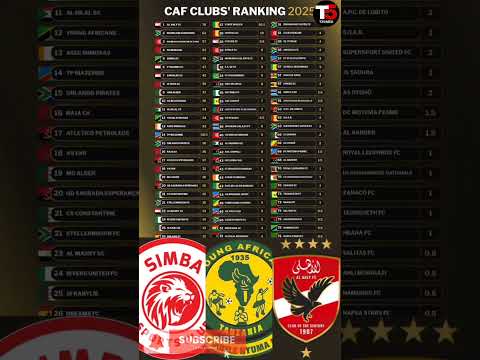 ORODHA YA VILABU 20 BORA AFRIKA 2025 Shorts Trendingshorts Youtubeshorts Shortvideo