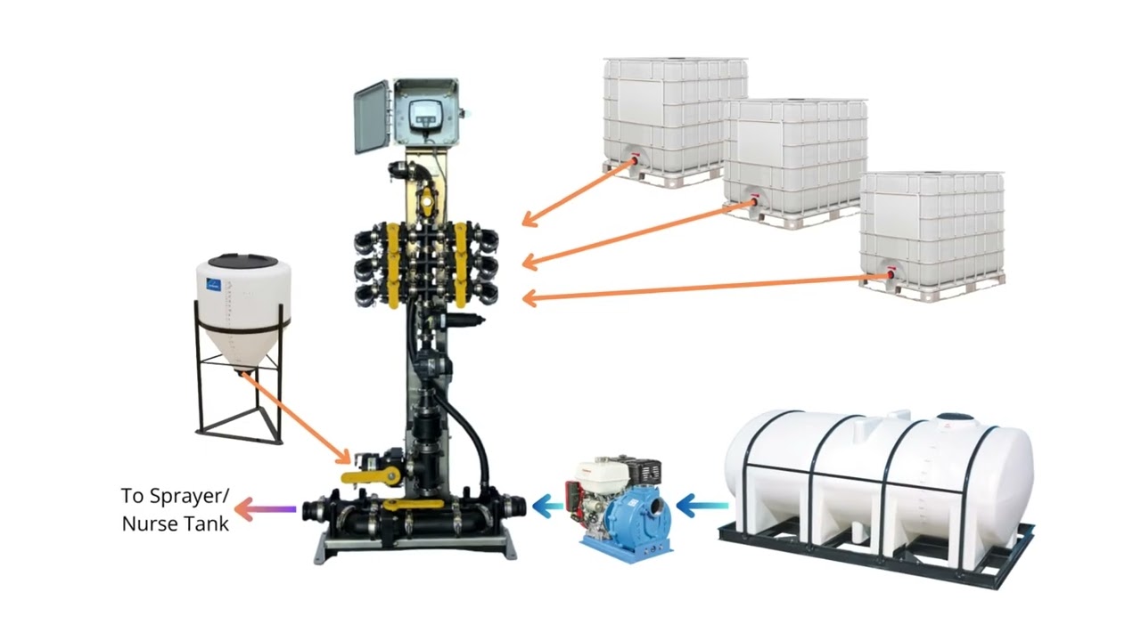 A Better Way to Meter & Mix Ag Chemicals: Simple, Accurate, Efficient 