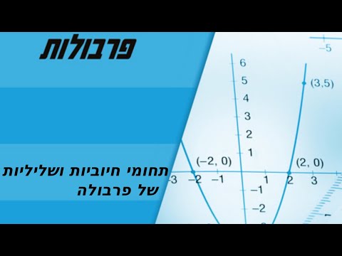 וִידֵאוֹ: מה משמעות המילה באופן פרבולי?