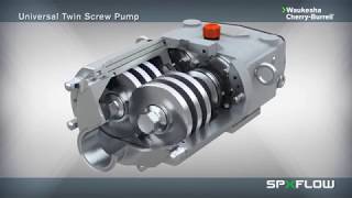 Waukesha twin screw pump is a high performance hygienic pump for flows up to 277 m3/h