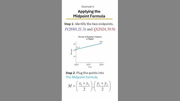Example 5: Midpoint Formula 🧮 | Easy Algebra Tutorial ✂️📍