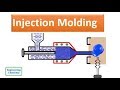 Injection Molding