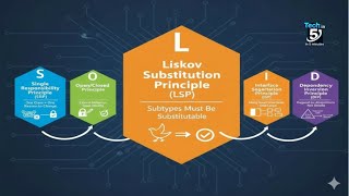 Liskov Substitution Principle