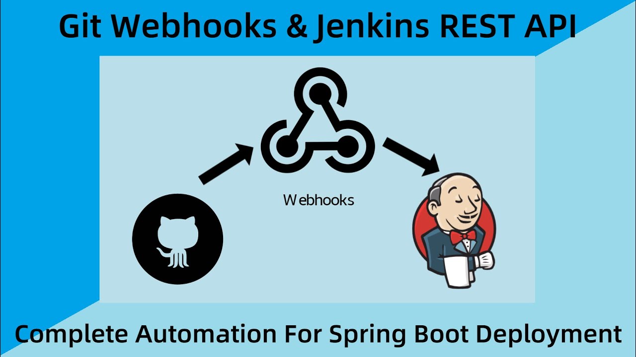 Git Webhooks : Jenkins Rest Api Invocation | Spring Boot Application Deployment Automation