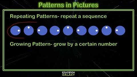 5th Grade - Math - Patterns - Topic Overview