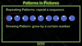 5th Grade - Math - Patterns - Topic Overview