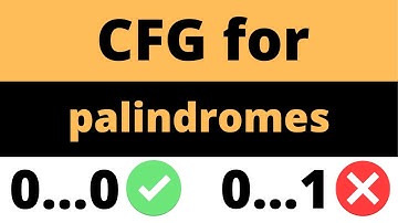 Contextvrije grammatica (CFG) Voorbeeld: Palindromen