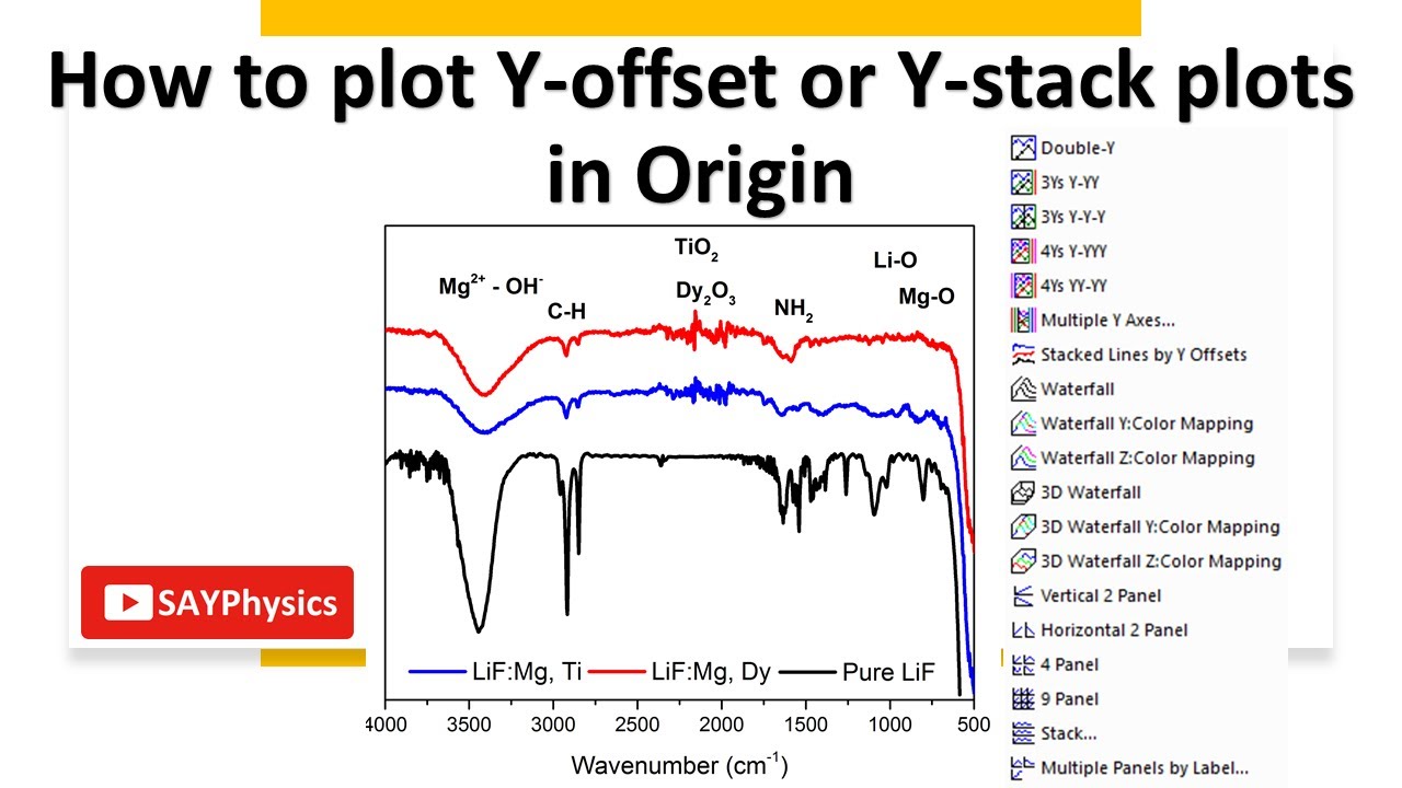 How to plot Y offset or Y stack plots in origin - YouTube How To Plot Y Offset Or Y Stack Plots In Origin - Youtube
