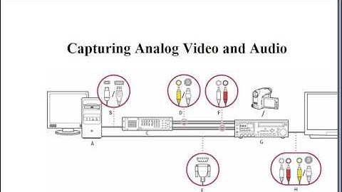 04 06 Capturing Analog Video & Audio