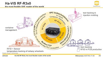 HARTING Ha VIS RF R3x0 the most flexible reader in the world RF R300 M