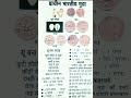 #gk ,#india, #indian, #shorts, #viral, #trending, #upsc, #education