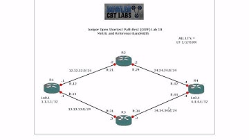 Juniper OSPF Lab 10 Metrics and Reference-bandwidth