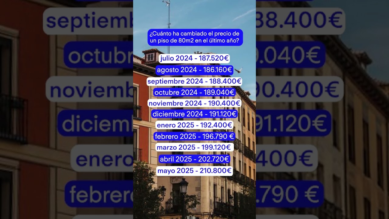 ¿Cuánto ha cambiado el precio de un piso de 80m2 en el último año?