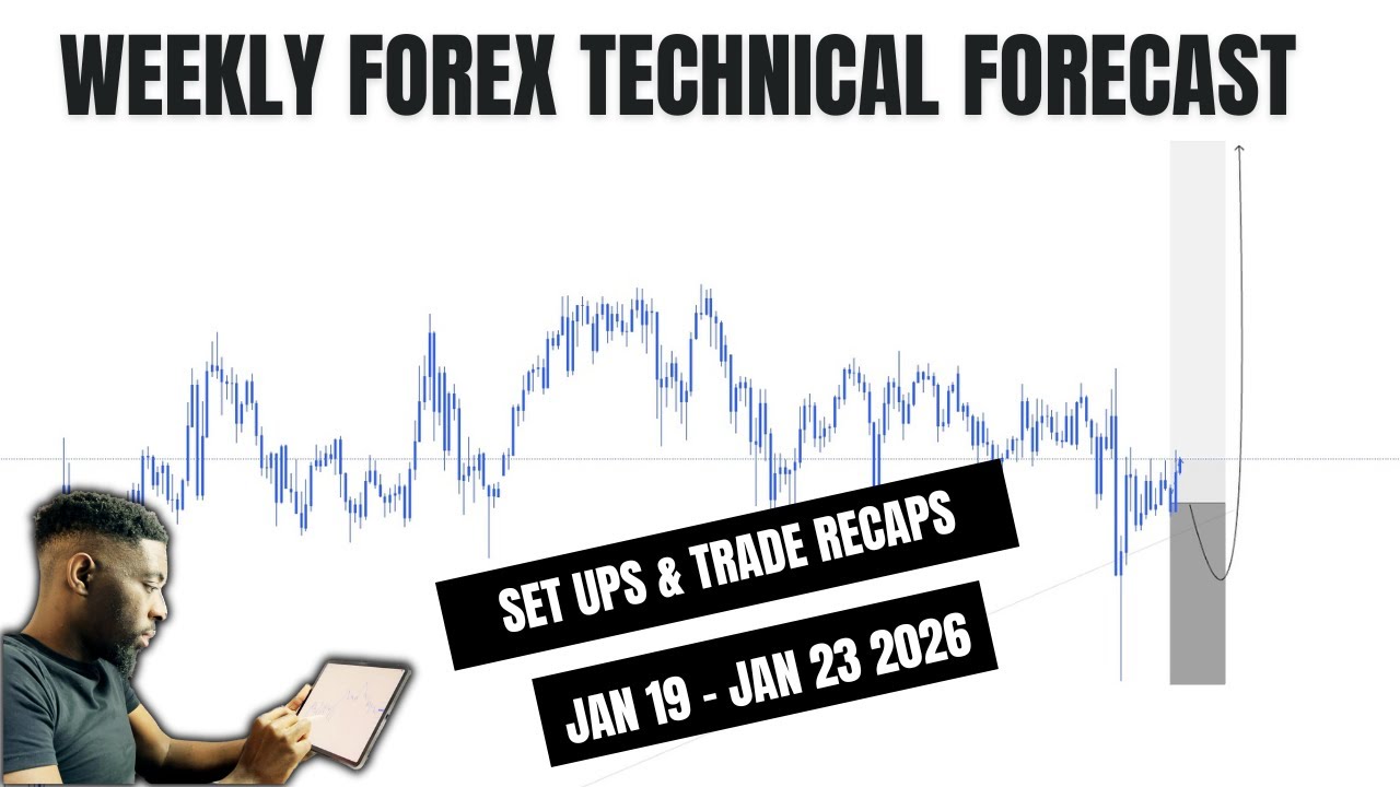 Еженедельный прогноз по Форекс на 2026 год | Золото, NAS100, US30, DXY | 19–23 января | Выпуск 93