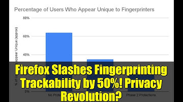 Firefox Slashes Fingerprinting Trackability by 50%! Privacy Revolution?
