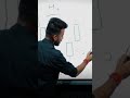 Entry #viral #facts #stocks #trending #share #money #shorts #shortvideo
